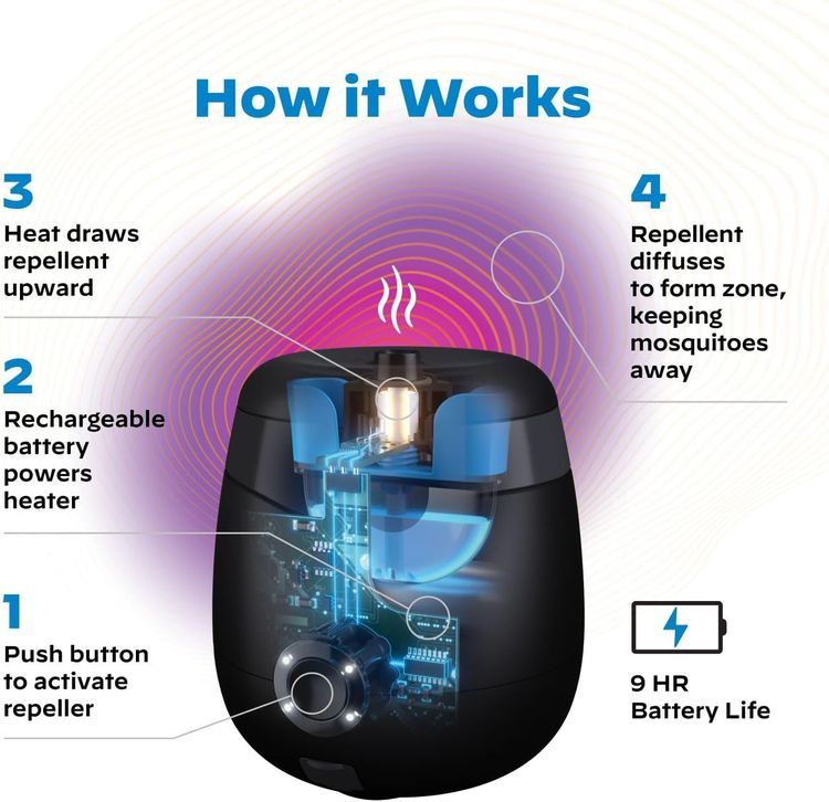 No. 3 - Thermacell Mosquito Repellent E-Series Rechargeable Repeller - 5