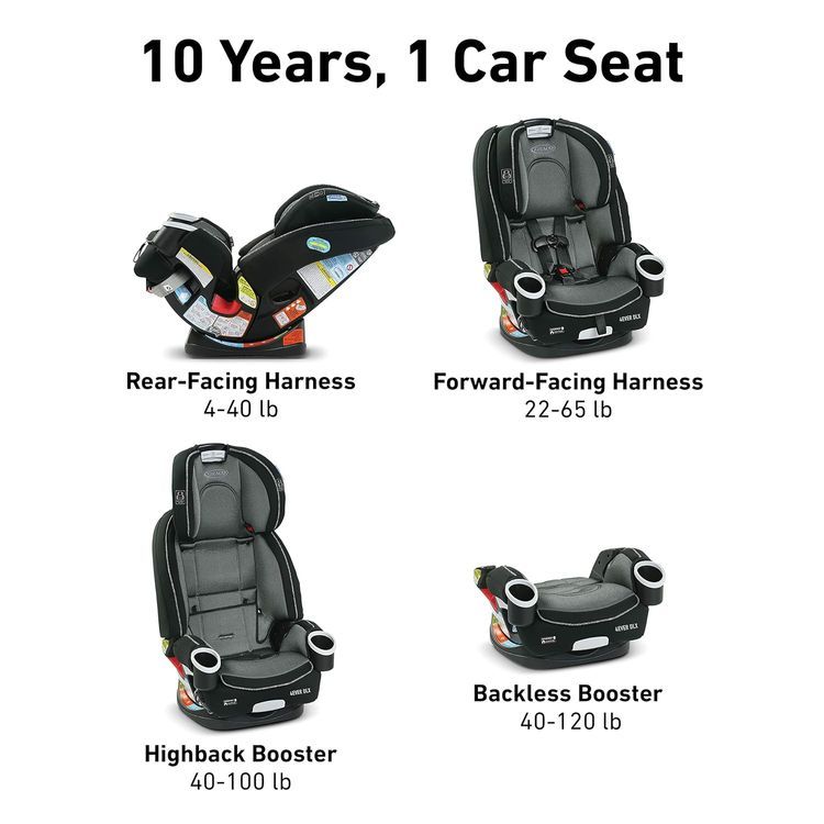No. 10 - Graco 4Ever DLX 4 in 1 Car Seat - 2