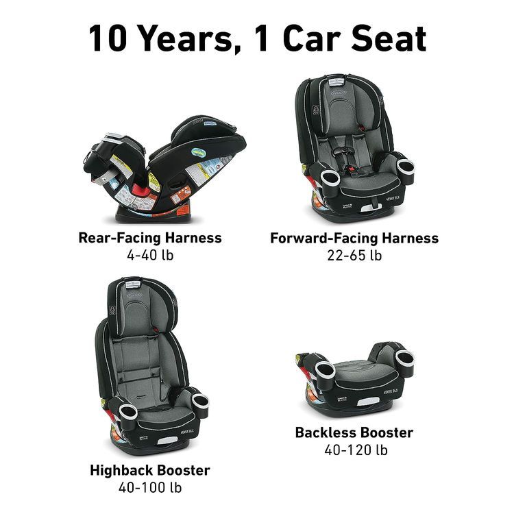 No. 5 - Graco 4Ever DLX 4 in 1 Car Seat - 3