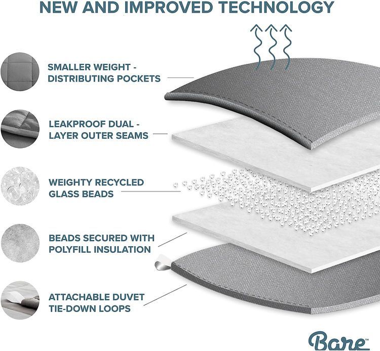 No. 5 - Bare Home Weighted Blanket - 2