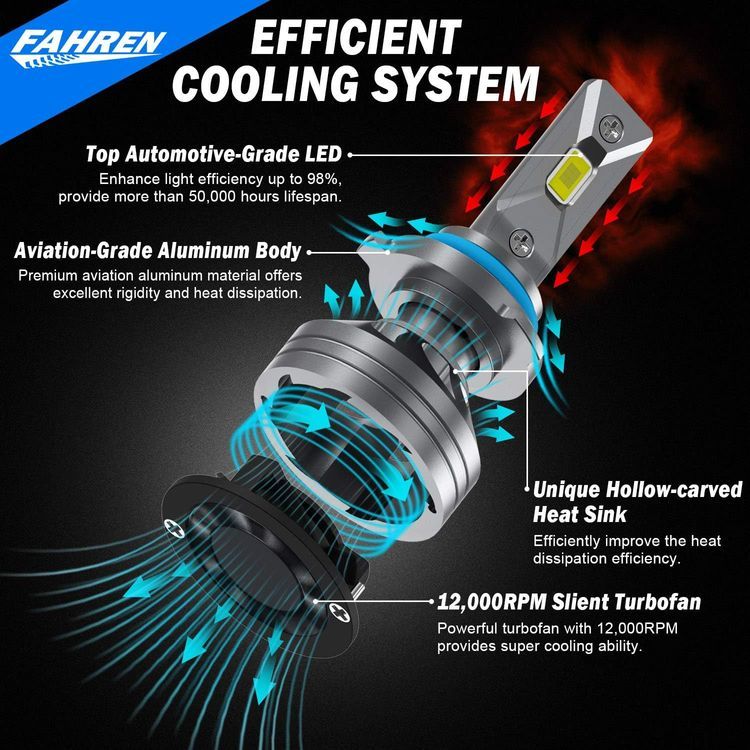 No. 5 - Fahren LED Headlight Bulbs Conversion Kit - 4