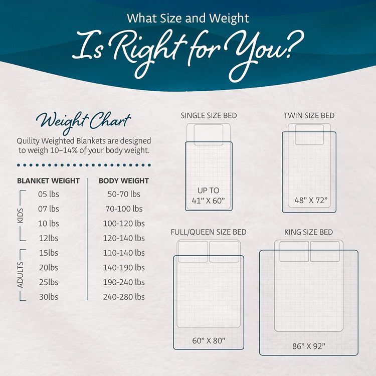 No. 6 - Quility Weighted Blanket - 3