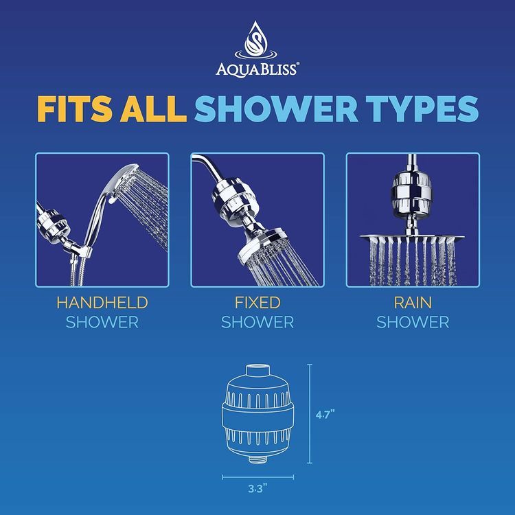 No. 2 - AquaBliss Showerhead Filter - 5