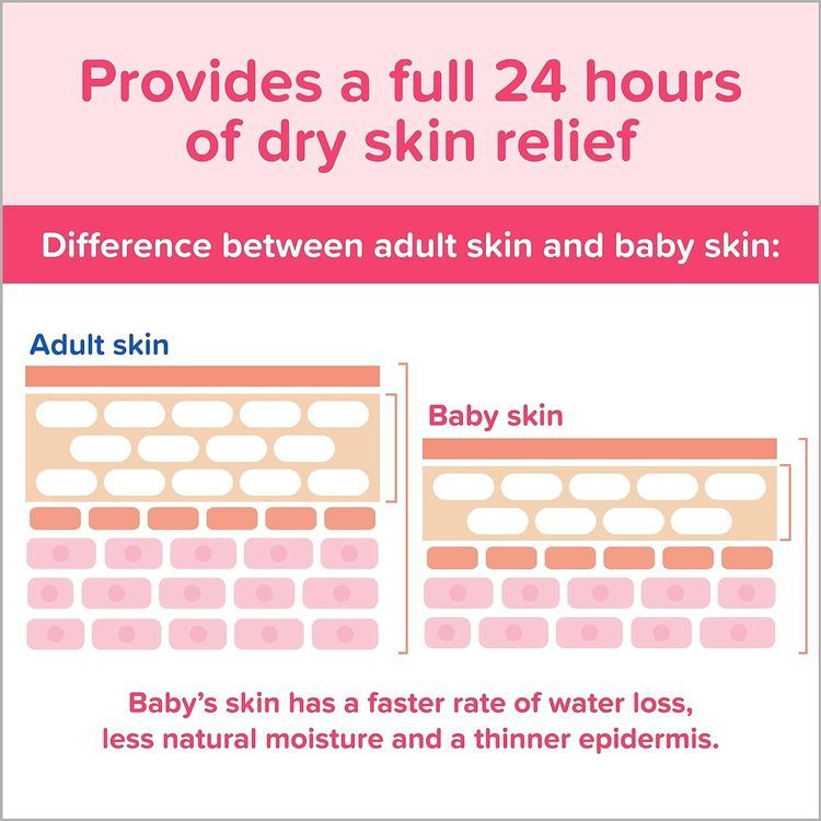 No. 6 - Johnson's Baby Moisturizing Pink Baby Lotion - 4