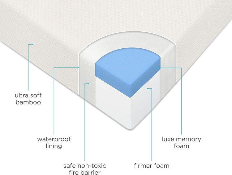 No. 8 - Milliard Premium Memory Foam Hypoallergenic Infant Crib Mattress and Toddler Bed Mattress - 3