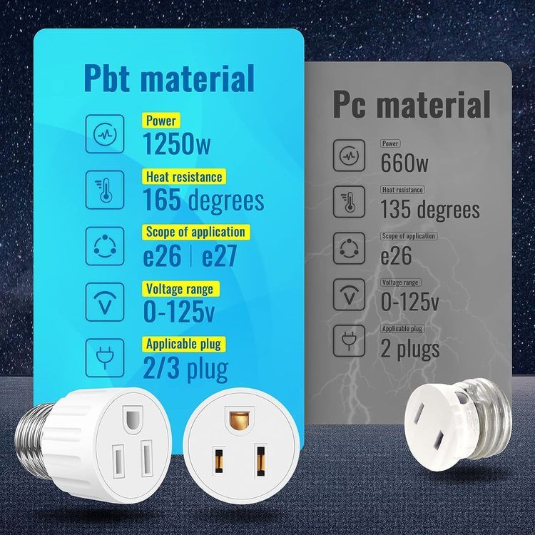 No. 7 - ABORNI Light Socket to Plug Adapter - 3