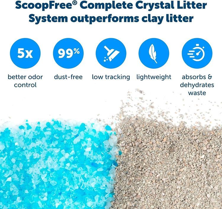 No. 1 - PetSafe ScoopFree Complete Plus Self-Cleaning Cat Litter Box - 5