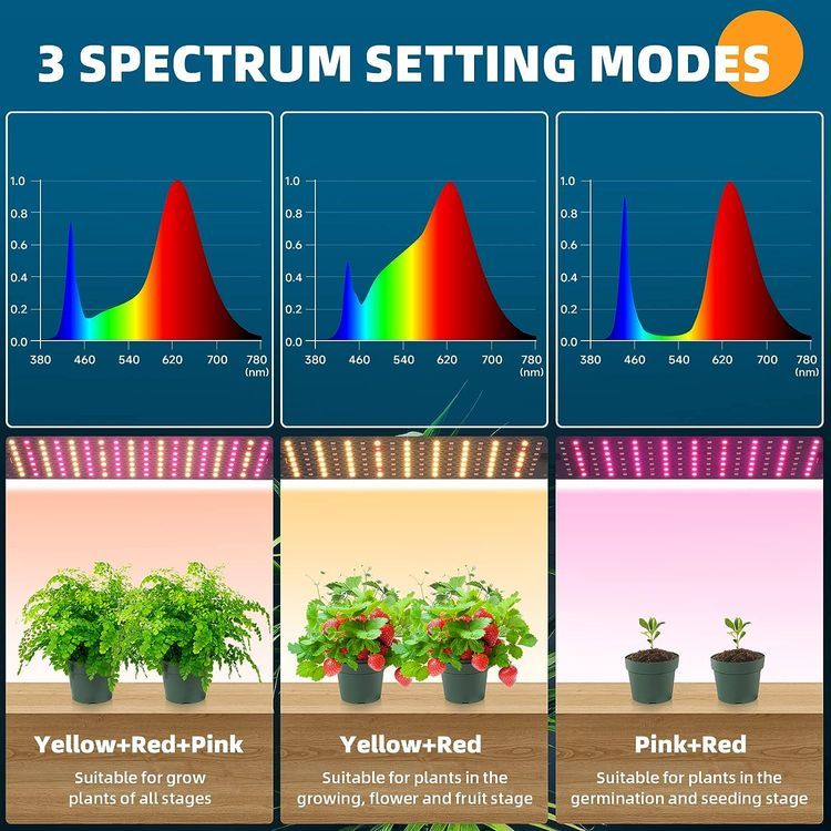 No. 3 - Barrina Ultra-Thin Grow Lights - 3