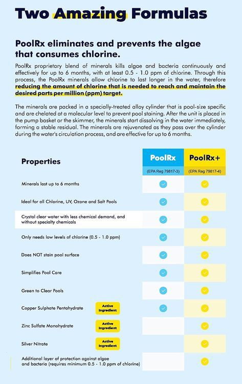 No. 4 - Pool RX Pool Algaecide - 3