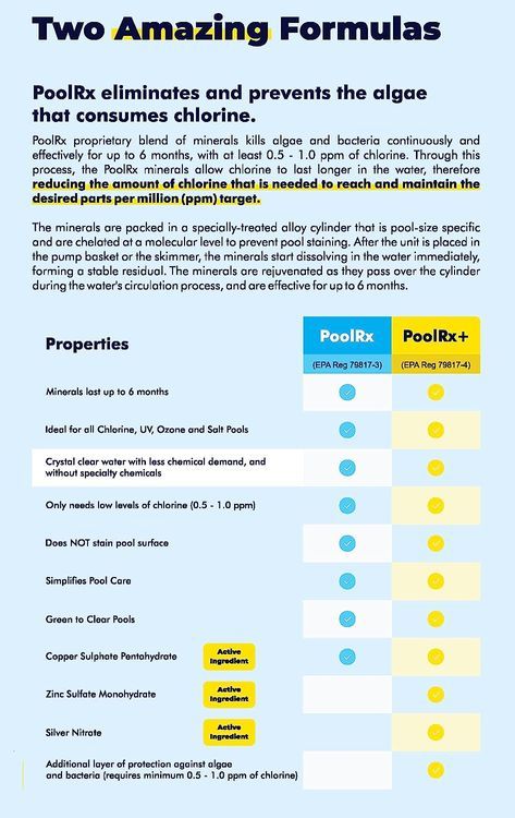 No. 7 - PoolRX+ Pool Unit - 3