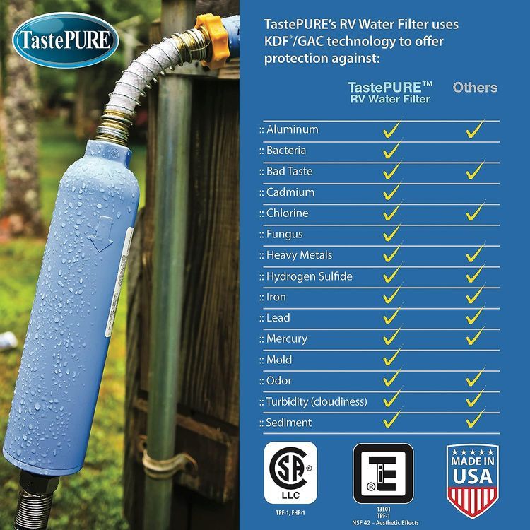 No. 2 - Camco RV Water Filter System - 2