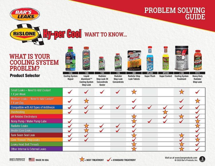 No. 4 - Bar's Leaks Radiator Stop Leak 2X Concentrate - 3